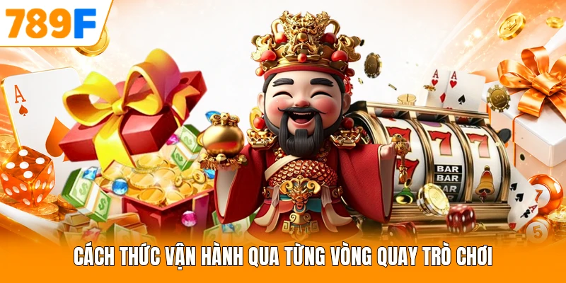 Cách thức vận hành qua từng vòng quay trò chơi